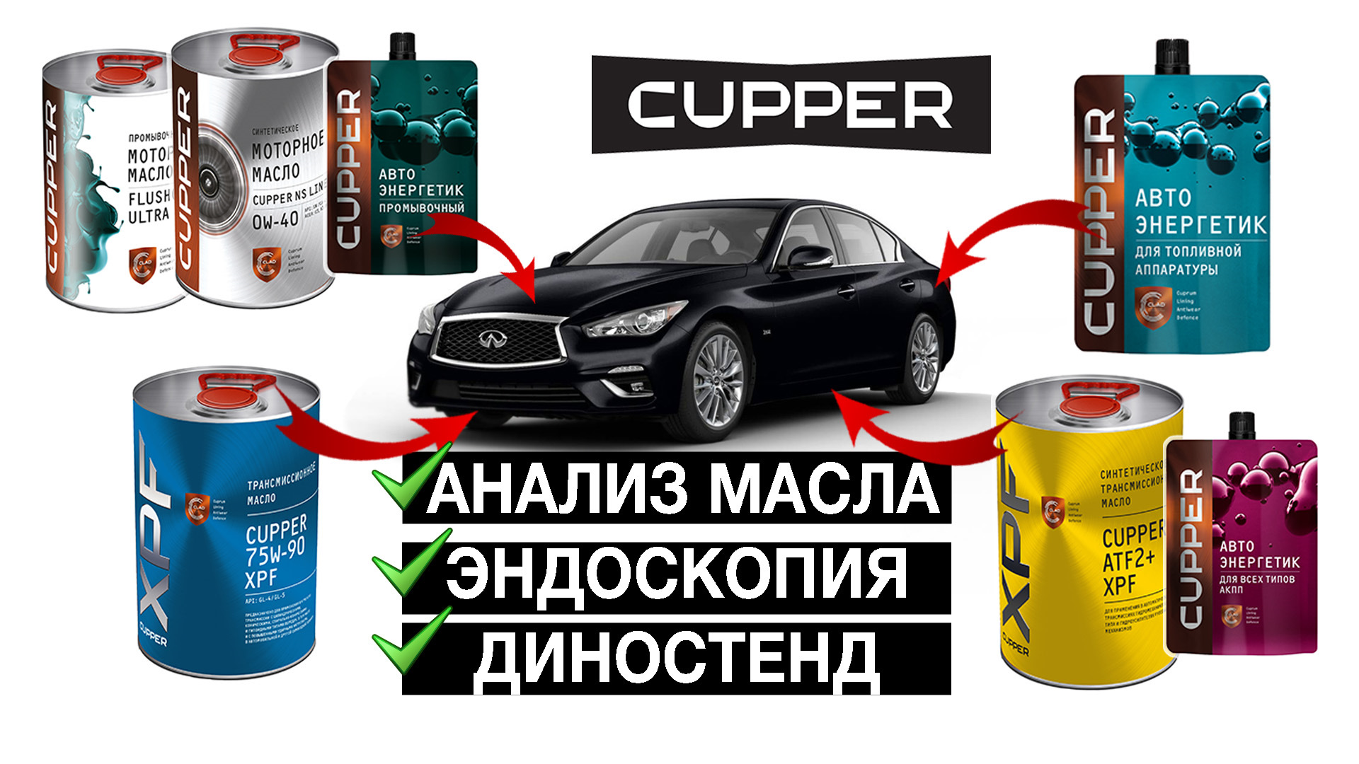 Как ПОЛНОСТЬЮ перевести автомобиль на CUPPER — КУППЕР на DRIVE2