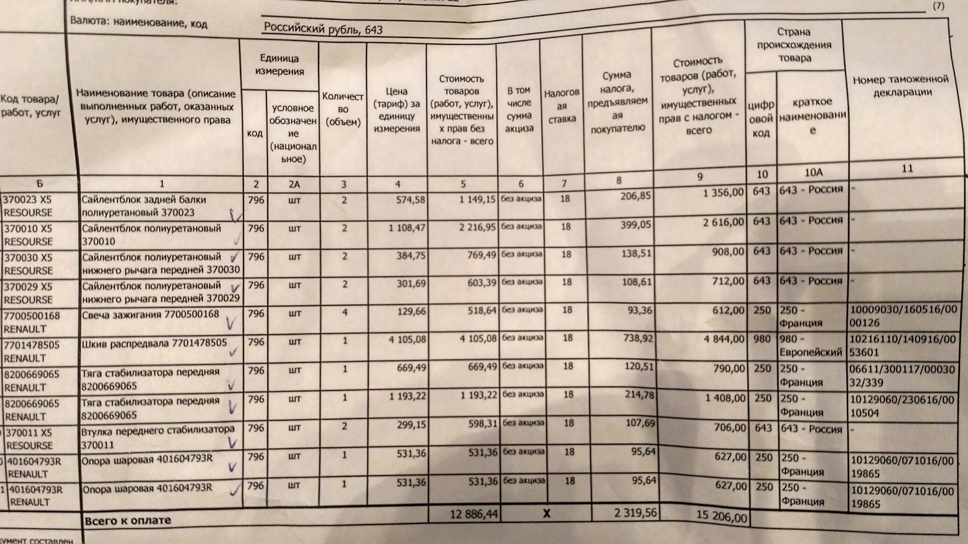 Код 643. Код России 643. Код страны Россия 643. Страна происхождения Россия код 643. Код страны происхождения товара Россия 643.