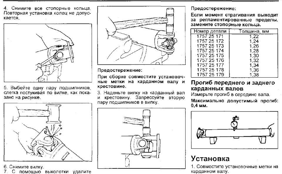 Технологическая карта рено дастер