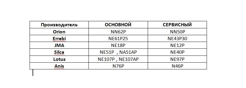 Каталог Заготовок Ключей Силка