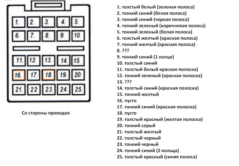 Схема электропроводки хонда срв рд1