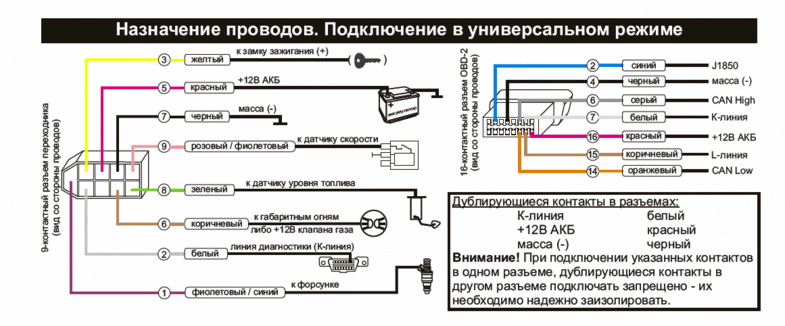 Подключение мультитроникс на ваз Установил бортовик 1031GPL - Honda HR-V (1G), 1,6 л, 2000 года аксессуары DRIVE2