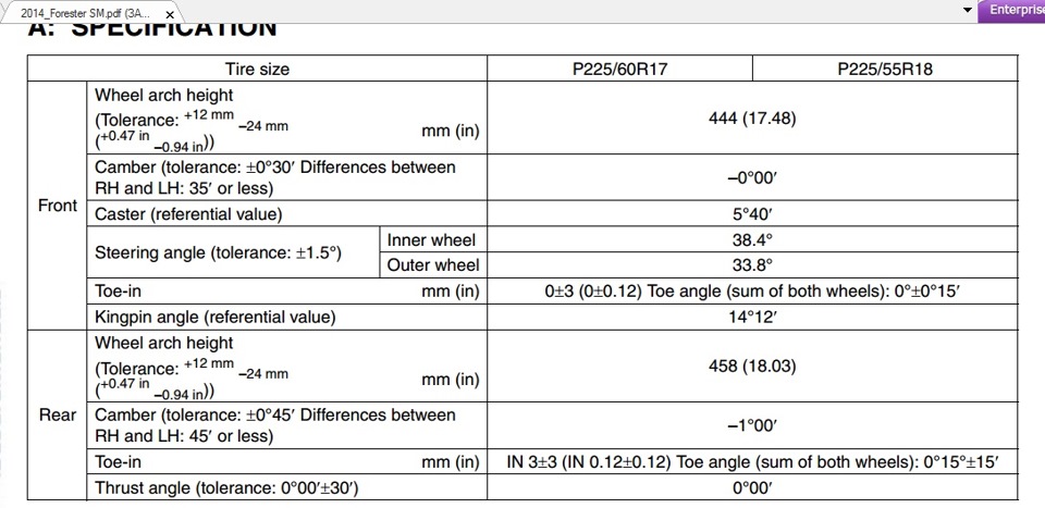 габариты субару аутбек 2021. 0 бензин. субару форестер 2008 технические характеристики. колесная база форестер 4. субару форестер 2014 технические характеристики 2.