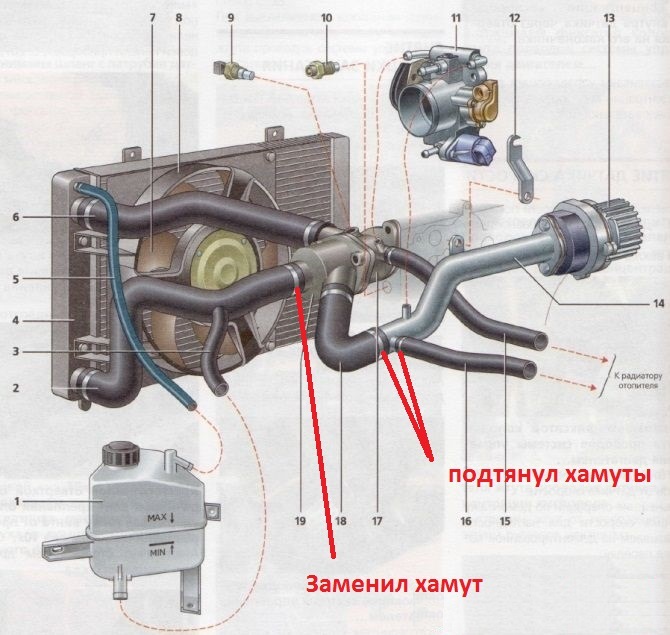 Пропускаешь охлаждаешь. Система вентиляции Лада Калина 1. Лада Калина 1 антифриз в салоне. Запах антифриза в салоне Гранта. Система вентиляции салона Калина 1 хэтчбек.