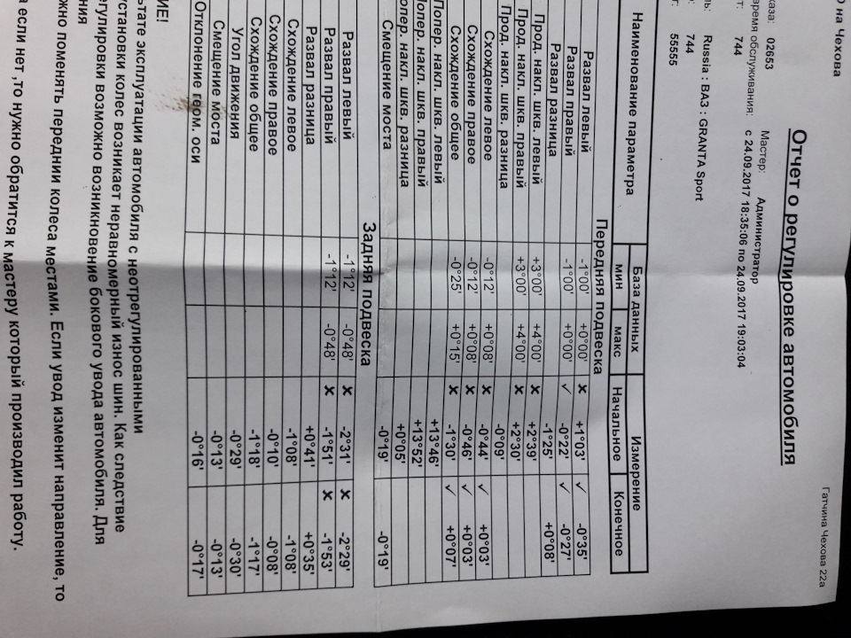 Замена стоек и наконечников — Lada Granta Sport, 1,6 л, 2015 года ...