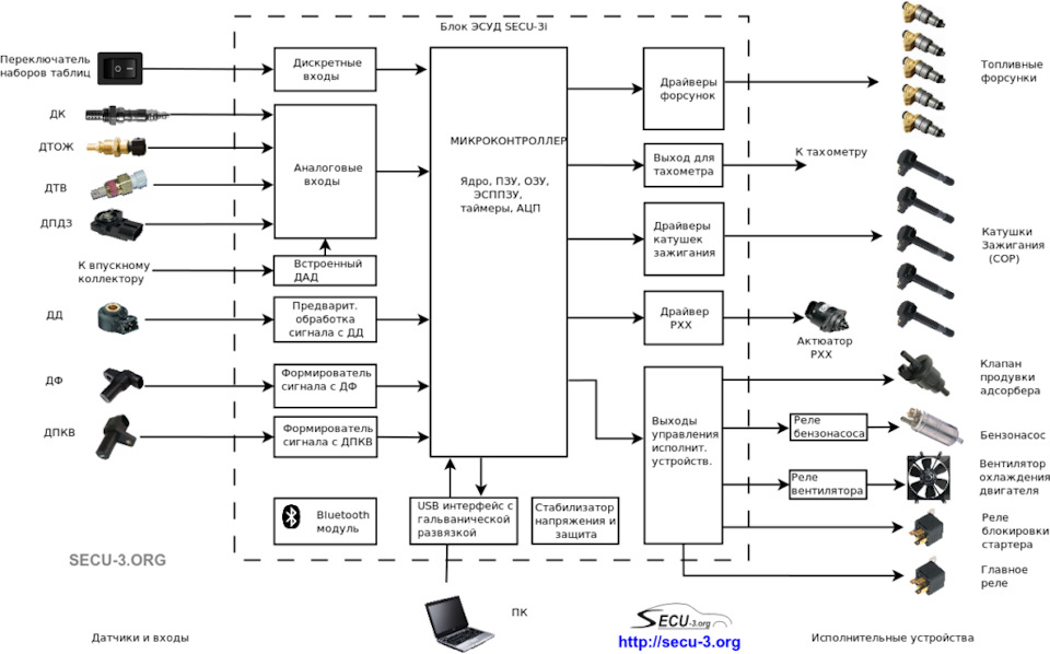 Фото в бортжурнале Развалюшен 3