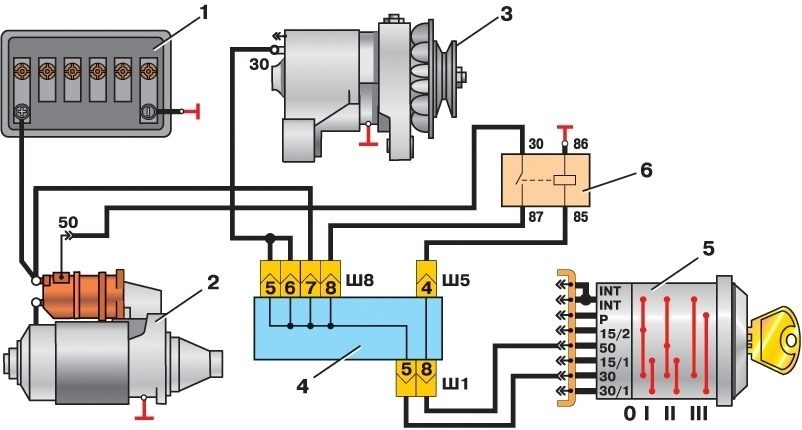 Схема запуска автомобиля