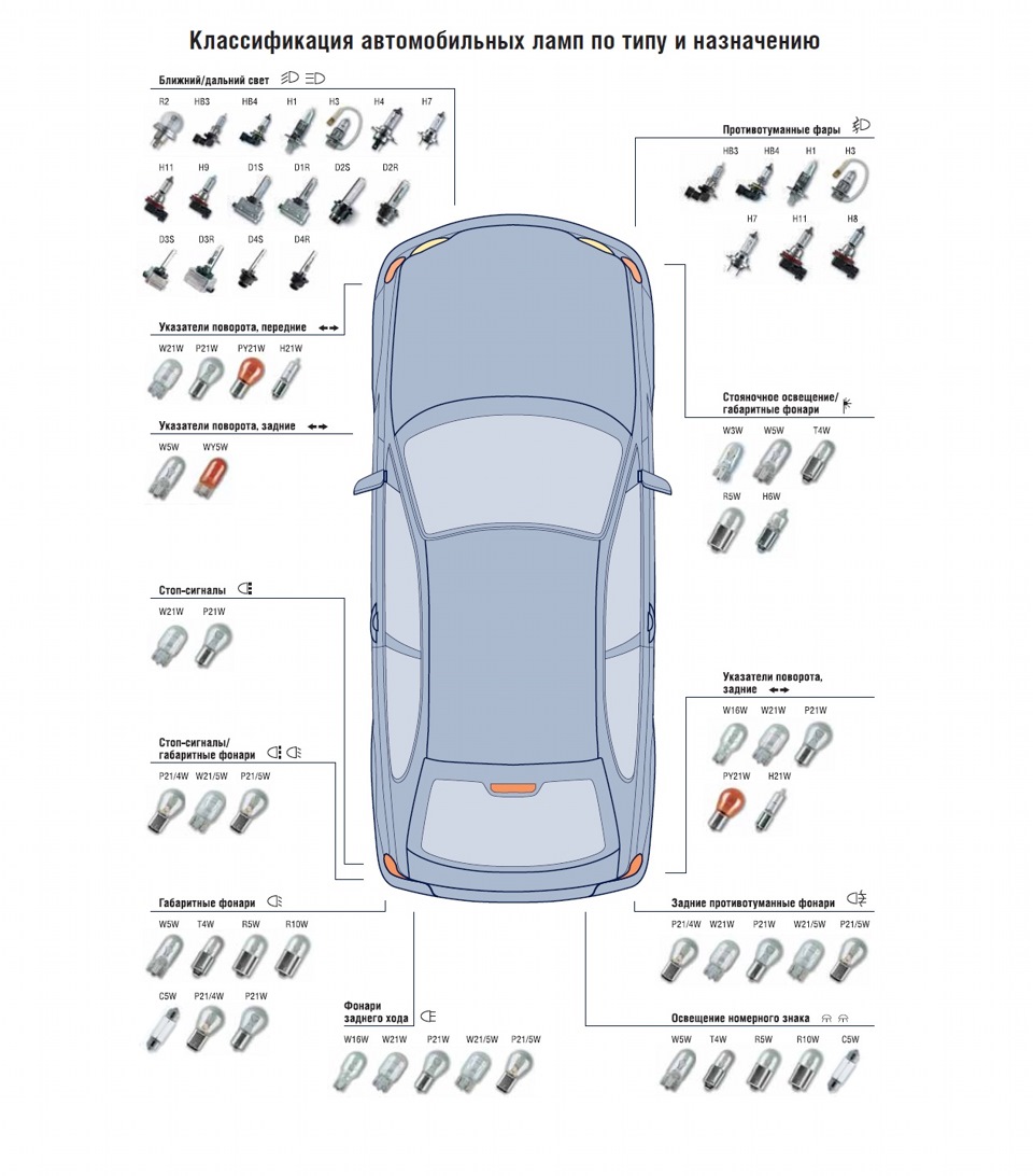 Применяемость автоламп — KIA Rio (3G), 1,6 л, 2012 года | другое | DRIVE2