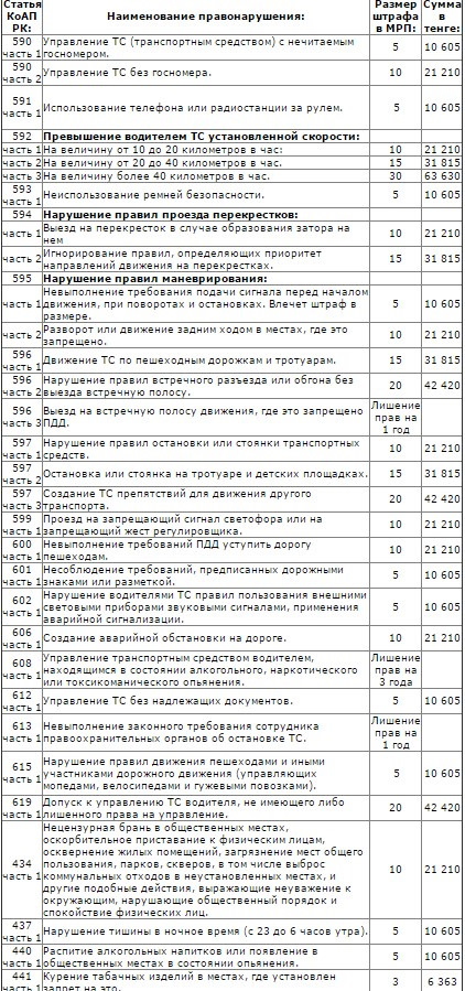 Штраф за техосмотр в казахстане 2021 просроченный