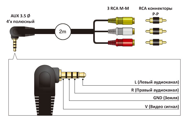 Схема подключения rca