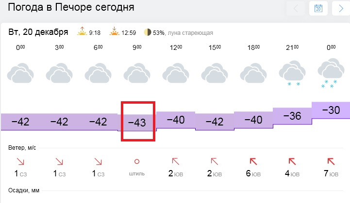 Погода в Печоре на 10 дней - World-Weather.ru