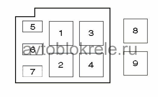 Схема блока предохранителей под капотом рено меган 2