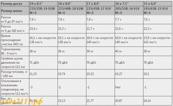 Фото в бортжурнале Volkswagen Golf Mk4