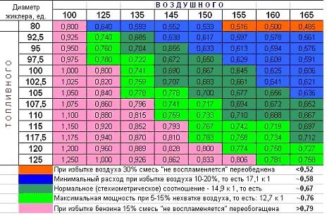 Лехлер форсунки таблица