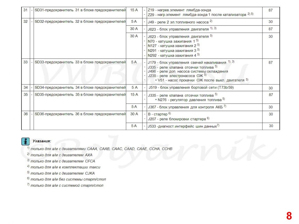 Схема предохранителей фольксваген каравелла т5 2012 года выпуска