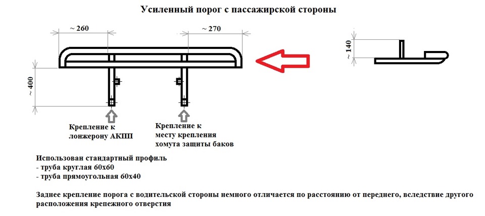 Подножки на ниву своими руками чертежи