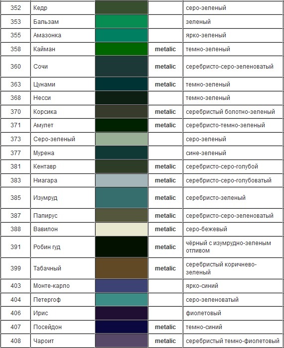 Палитра ваз. Средний серо-зеленый металлик код краски ВАЗ. ВАЗ 2115 серо зелёный цвет код краски. Серо-зеленый металлик ВАЗ краска код. Сине-черный цвет ВАЗ 2114 код краски.