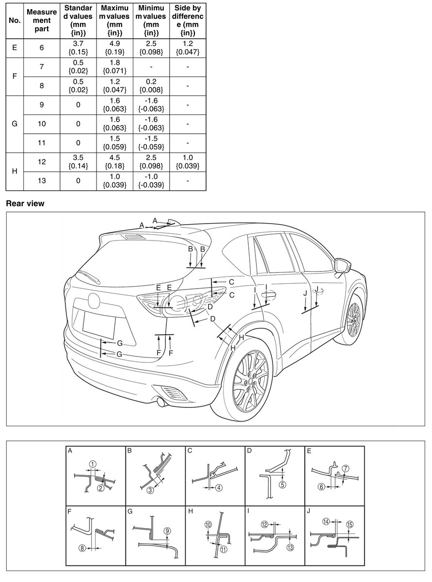 Габариты mazda cx