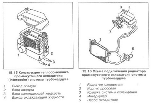 Интеркулер схема подключения