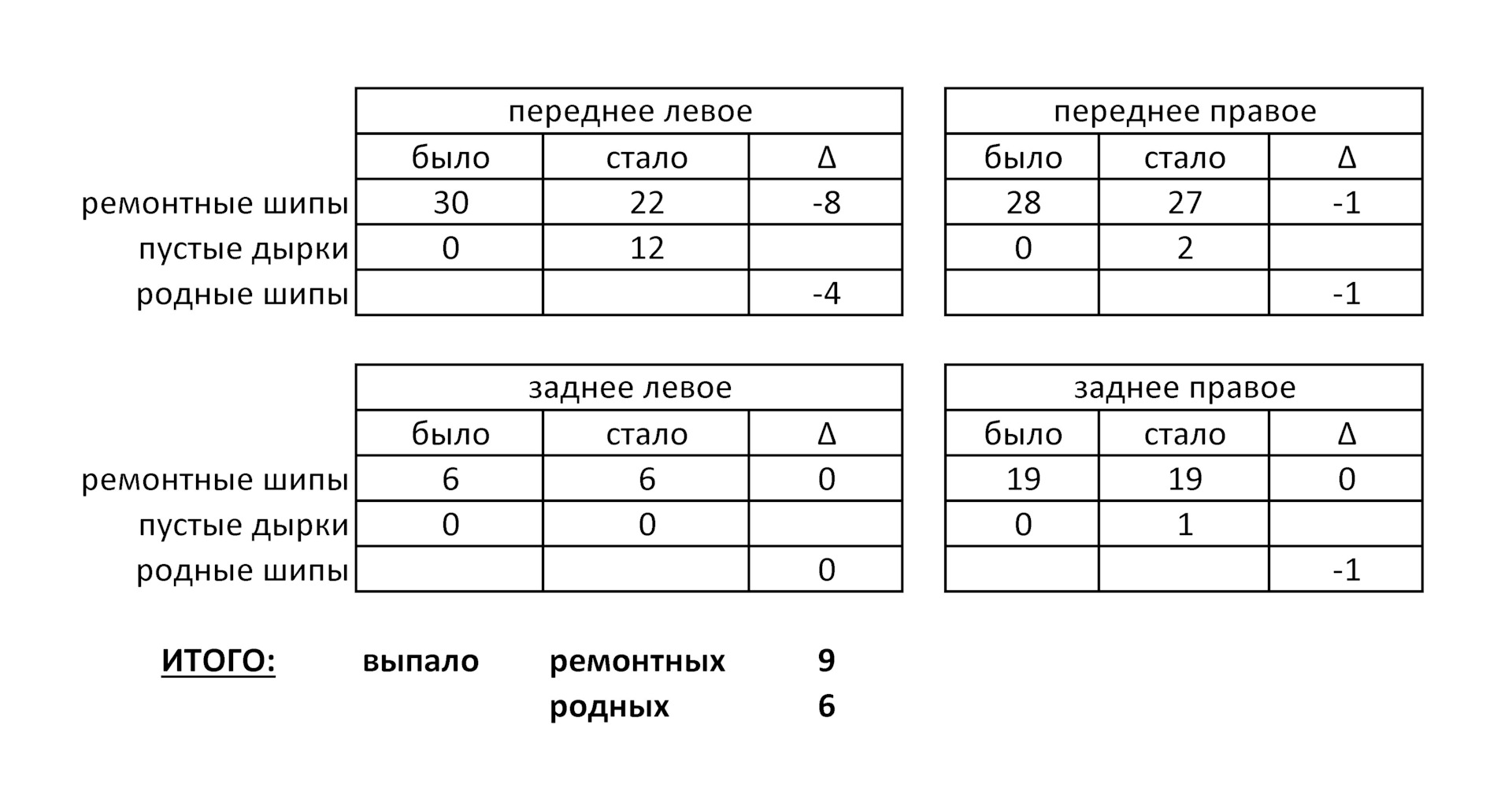 Проверочная 3 3