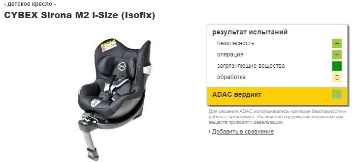 Автокресла тест adac