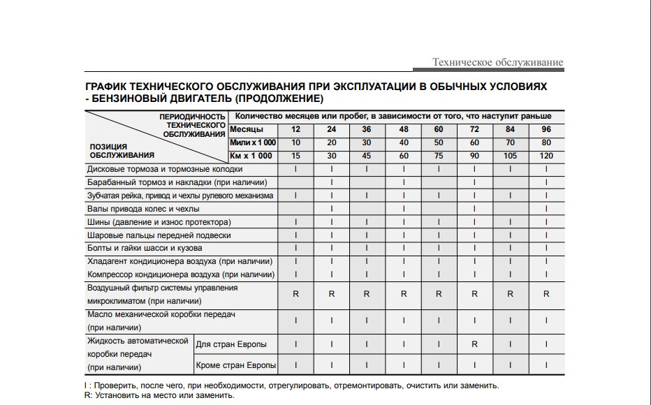 Фото в бортжурнале Hyundai Sonata NF