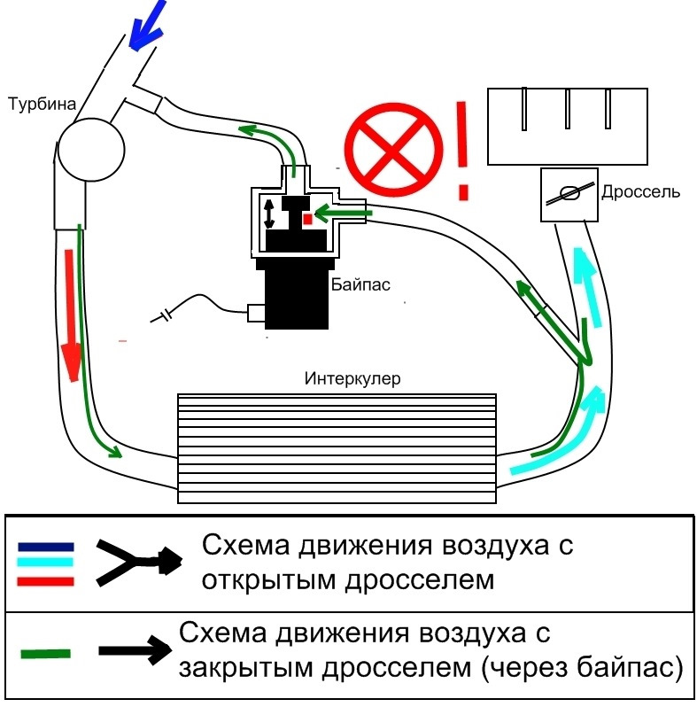 Схема подключения байпаса электрического