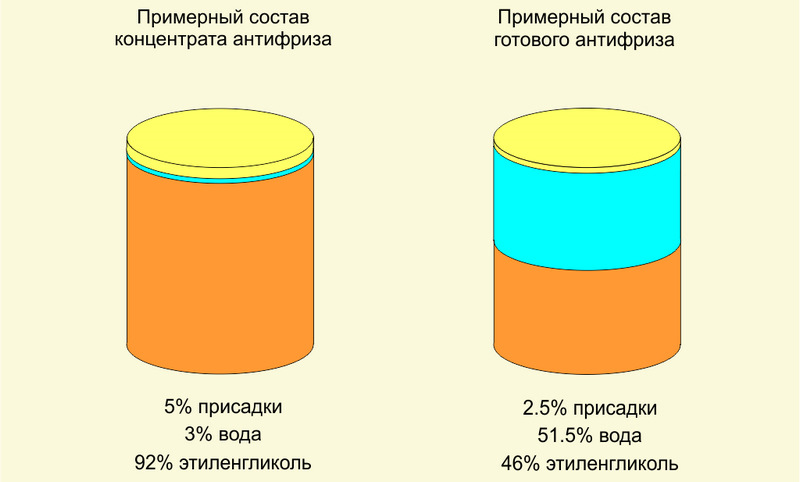 Противопенные и стабилизирующие добавки