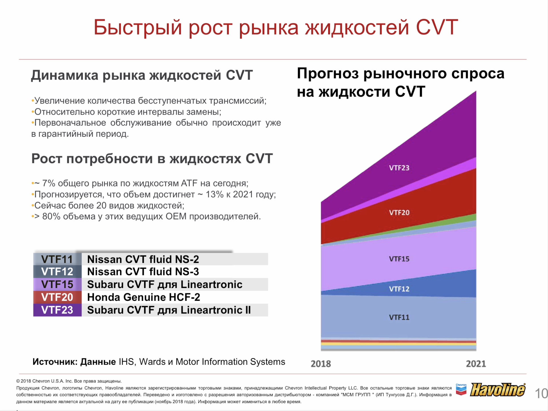 Интервал замены