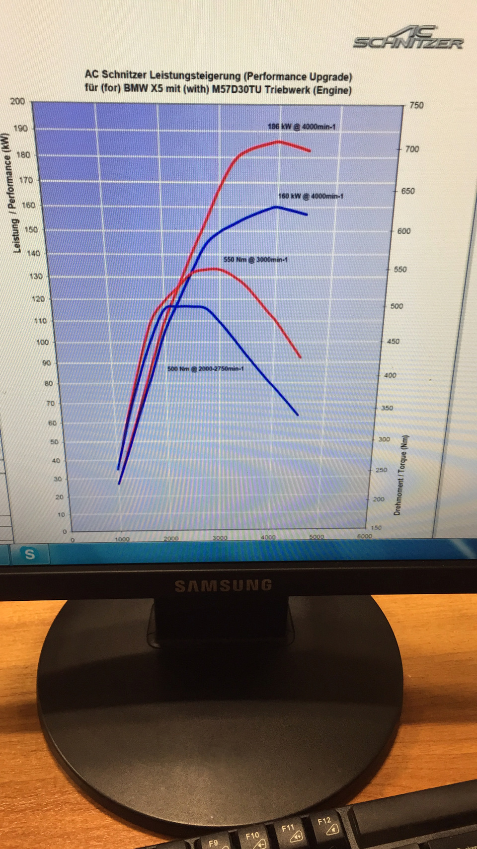 Фото в бортжурнале BMW X5 (E53)