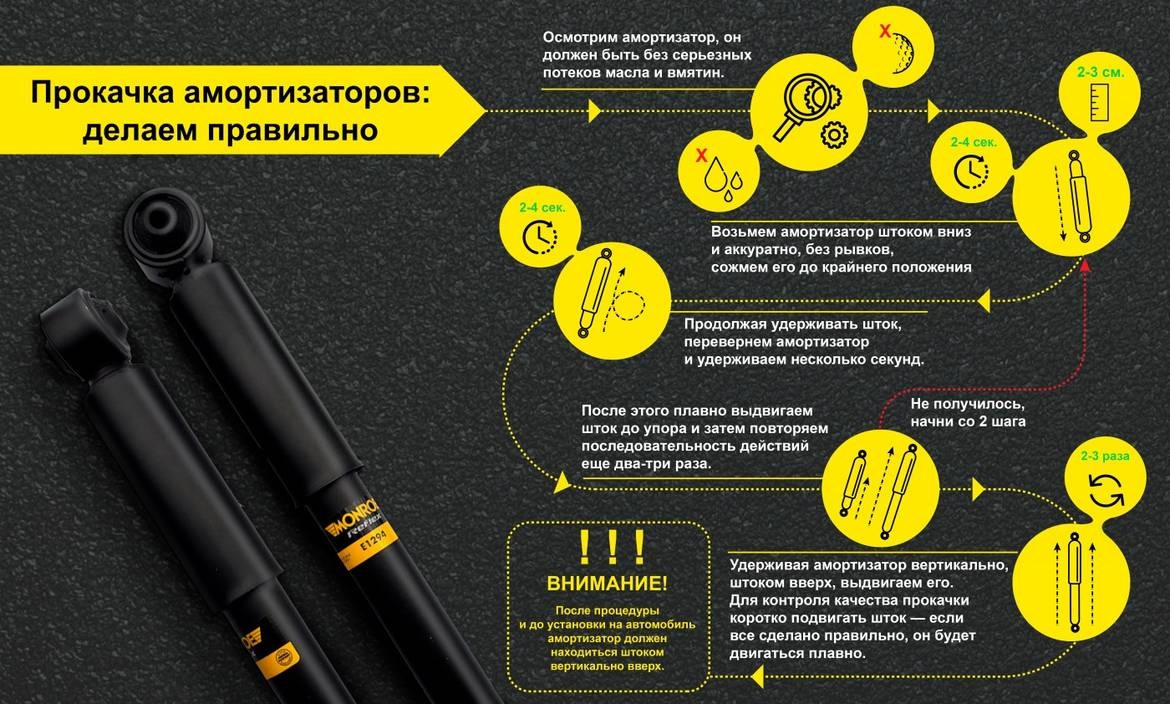 Как прокачать мебельные амортизаторы