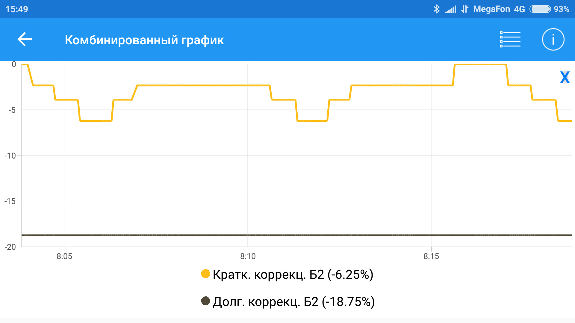 Корректировка топливных карт субару