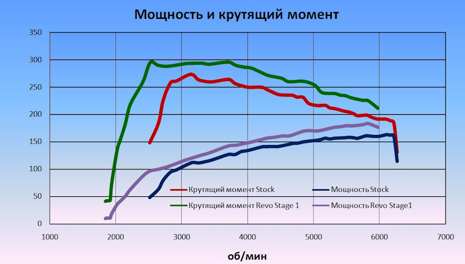 Момент 300