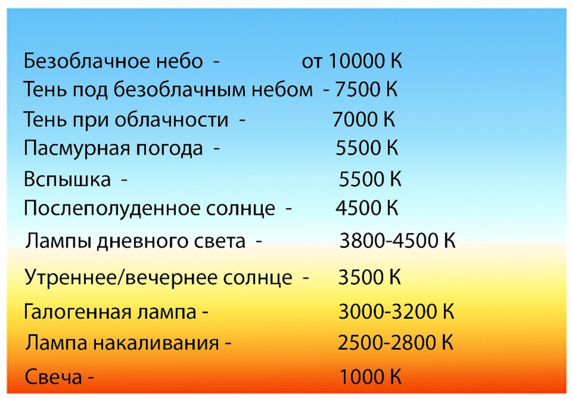 White balance. Баланс белого. Баланс белого в фотоаппарате. Баланс белого таблица. Баланс белого в Кельвинах таблица.