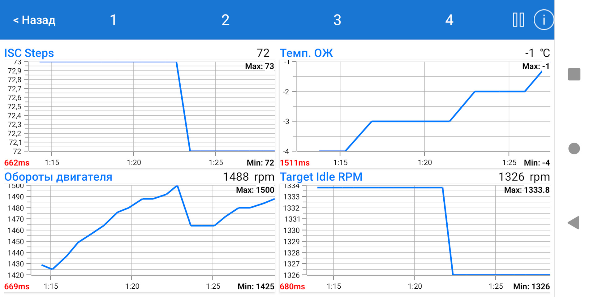лансер 9 адаптация холостого хода