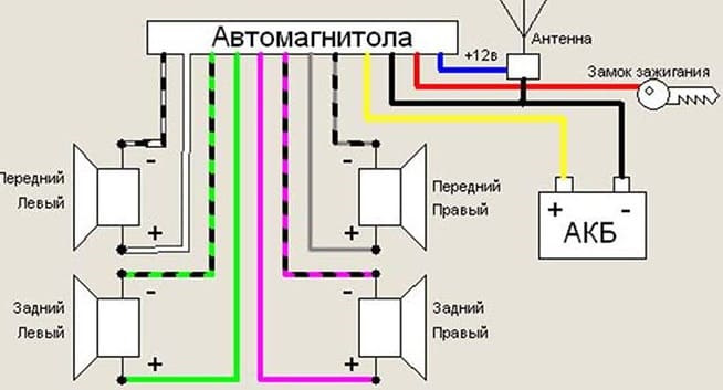 Как подключить магнитолу