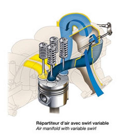 Фото в бортжурнале Citroen C5 (1G)