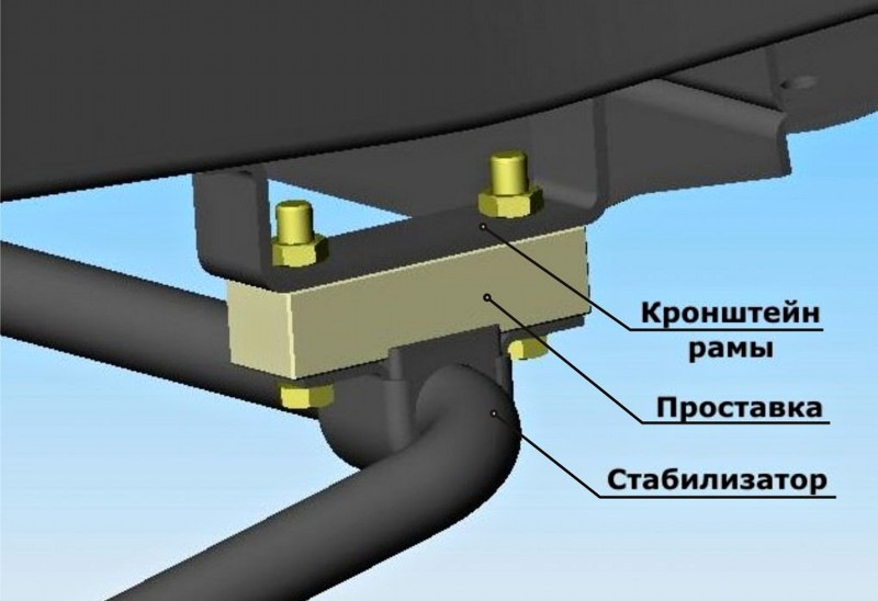 Как сделать люфт на уаз