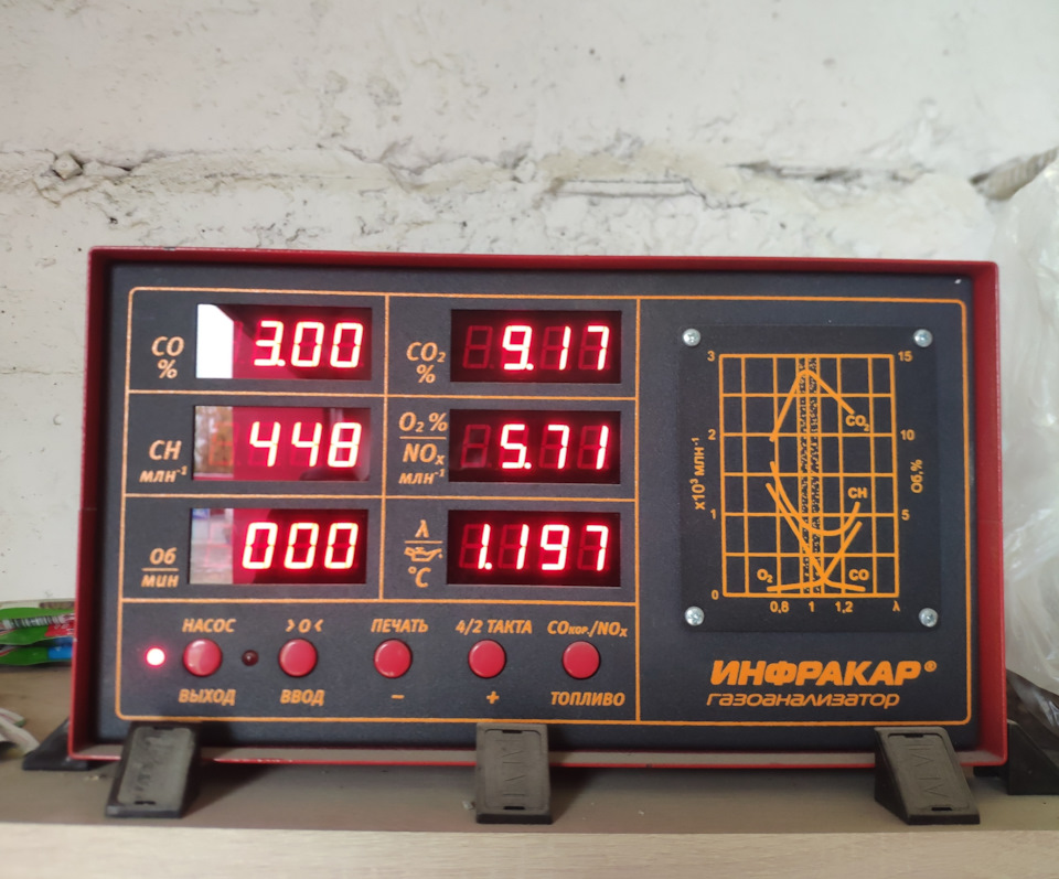 Ом 380. Газоанализатор Инфракар м1.01. Газоанализатор Инфракар м1.02. Инфракар 5м-3т.01. Газоанализатор Инфракар 5м-3.01.