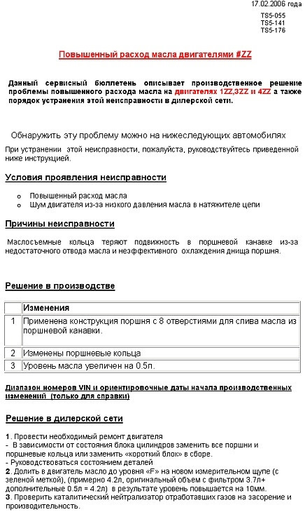 Повышенный расход масла в двигателе причины. Сервисный бюллетень. Статистика жалоб на повышенный расход масла.