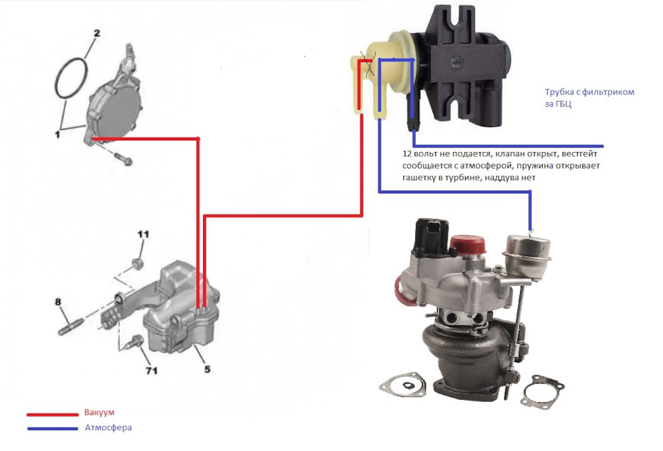 Пежо 308 для чего нужен вакуумный насос