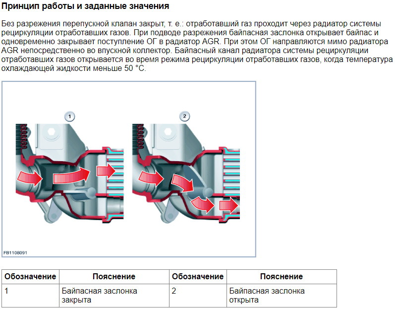 Фото в бортжурнале BMW 5 series Gran Turismo (F07)