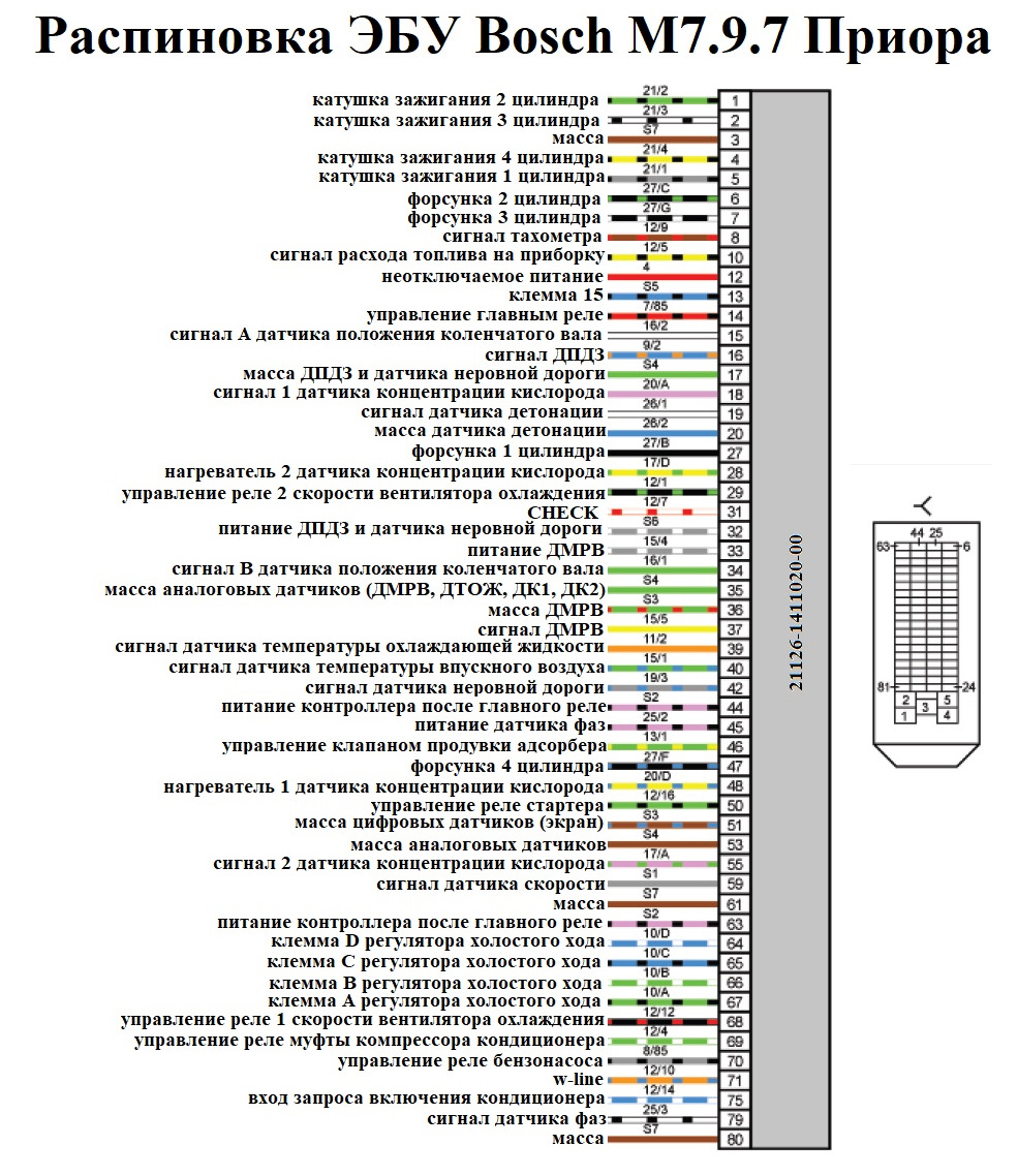 Распиновка бош ваз Электросхемы автомобилей ВАЗ подробно Часть 2 - DRIVE2