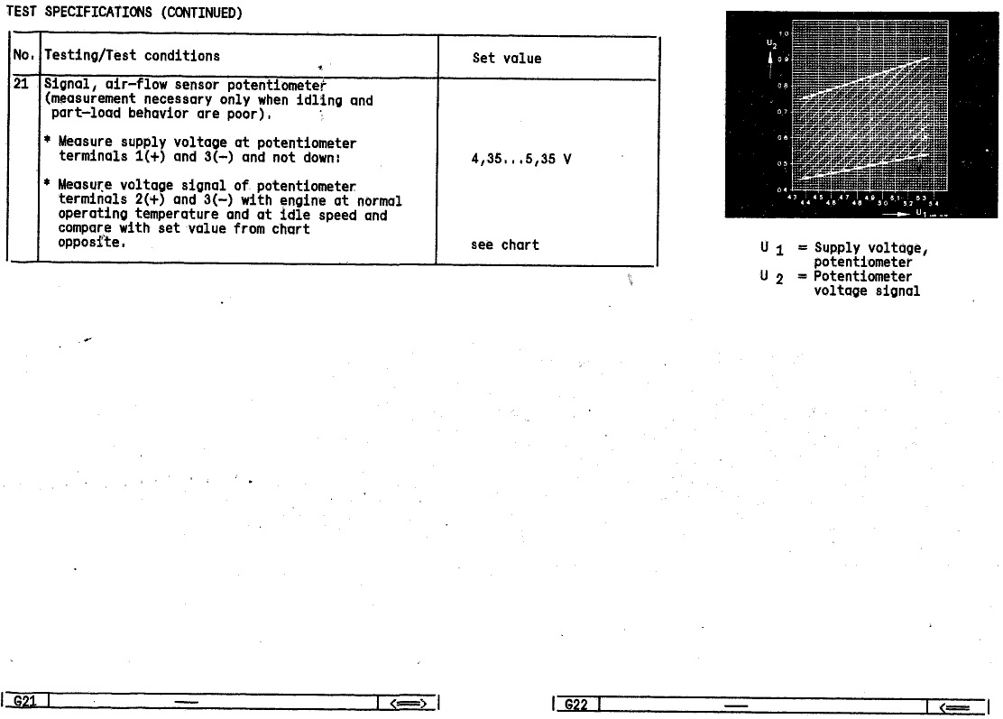 Настройка дозатора KE-Jetronic, разбираемся серьезно — Audi 100 (C3), 2 ...