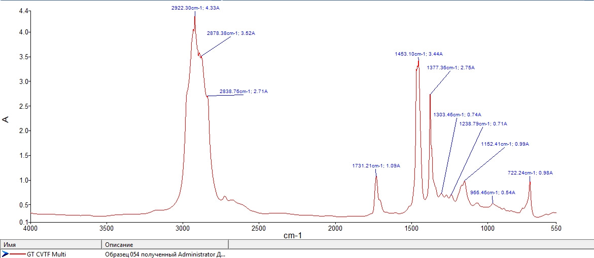 Спектр масла. ИК спектр глицерина. Ванилин ИК спектр. Спектр ИК c4h10br. Gt Ultra Energy 0w20.