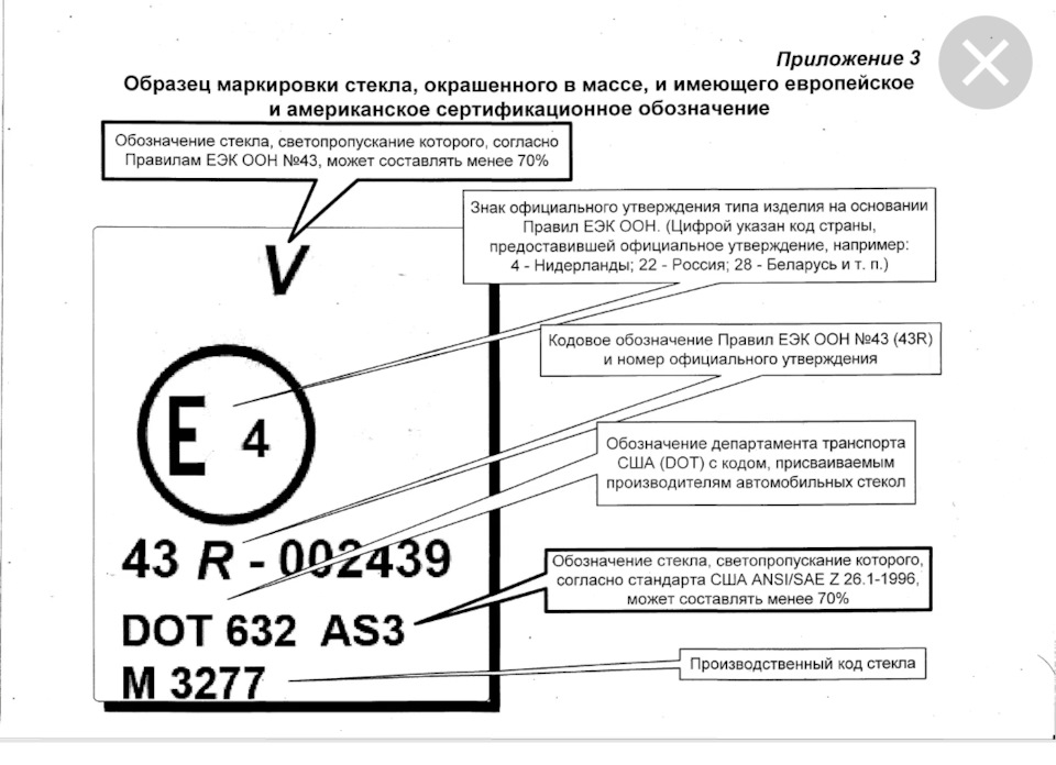 Таблица классификации м номеров автостекла
