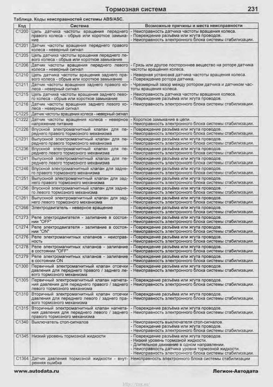 C1273 ошибка mitsubishi