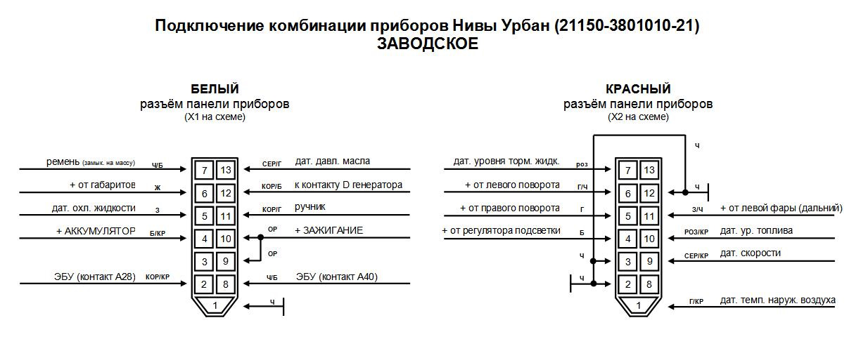 Схема комбинации приборов ваз 21214 инжектор