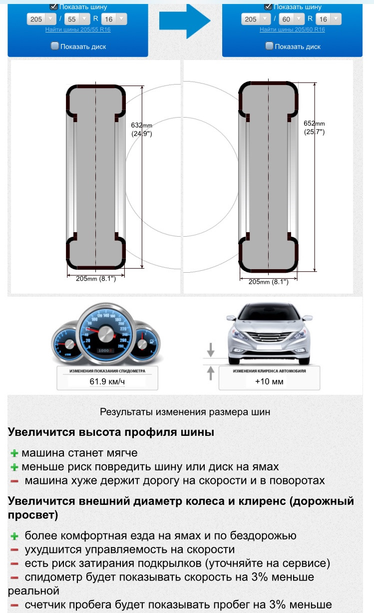 Какой клиренс на хонда цивик