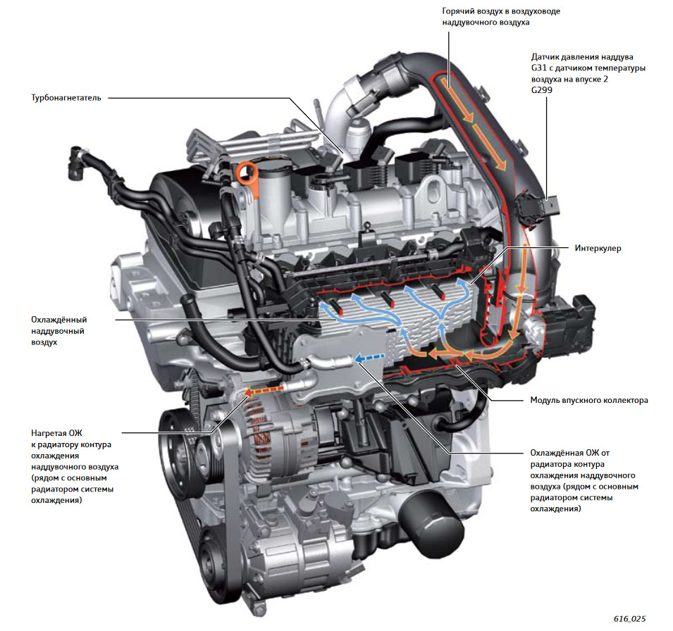 Расположение датчиков и компонентов бензинового двигателя 1,4 TSI